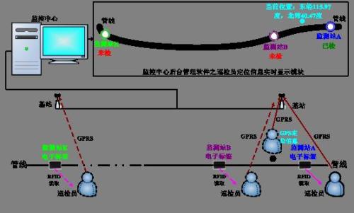 齐齐哈尔碾子山区巡更系统八号