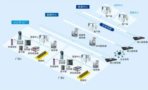 齐齐哈尔碾子山区食堂收费管理系统七号