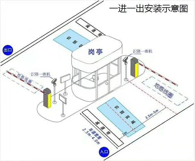 齐齐哈尔碾子山区标准车牌识别系统安装图