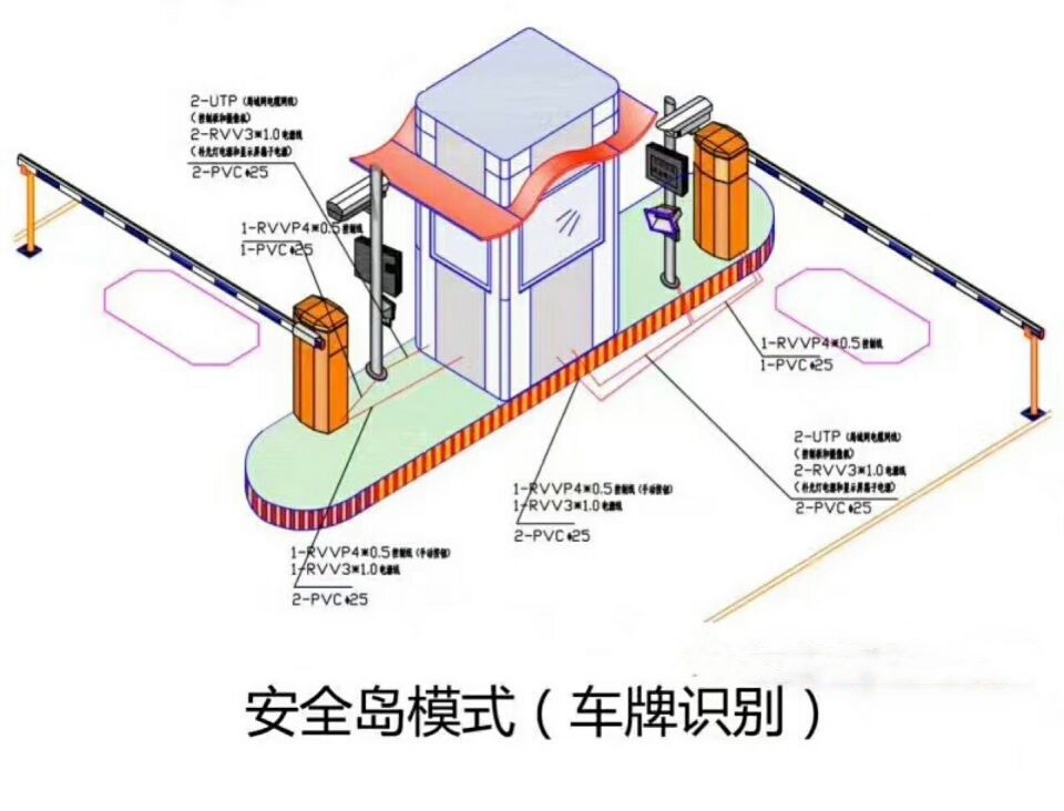 齐齐哈尔碾子山区双通道带岗亭车牌识别