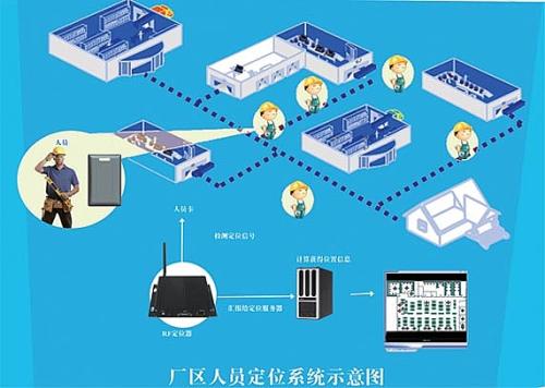 齐齐哈尔碾子山区人员定位系统四号