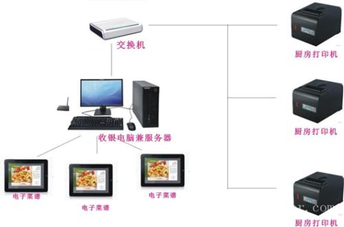 齐齐哈尔碾子山区收银系统六号