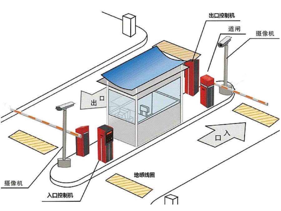 齐齐哈尔碾子山区标准双通道刷卡停车系统安装示意